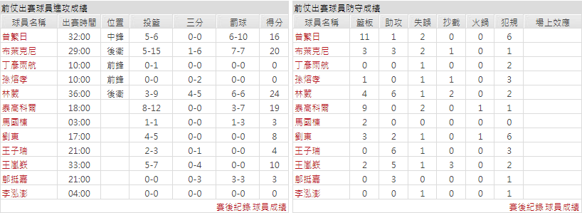 客隊－南京同曦