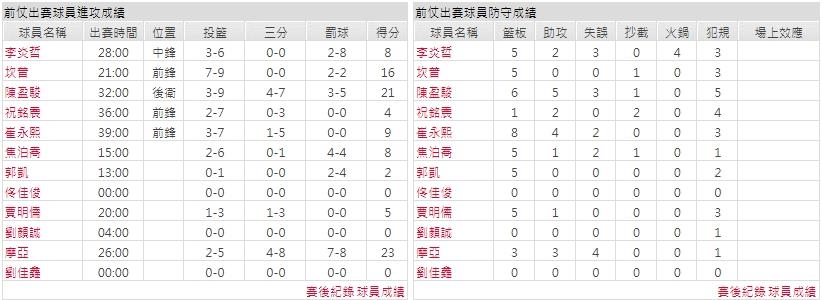 客隊－廣州龍獅