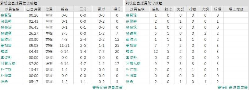 主隊－原州東浦新世代