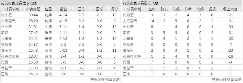 主隊－聖安東尼奧馬刺