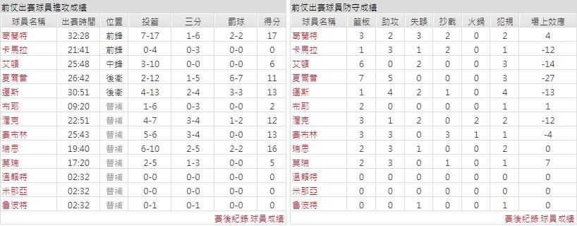 主隊－波特蘭拓荒者