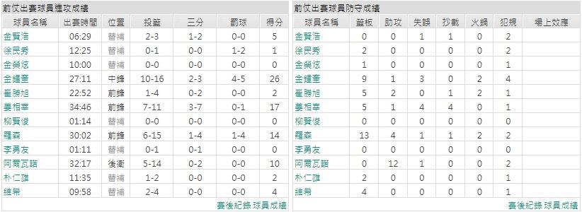 主隊－原州東浦新世代