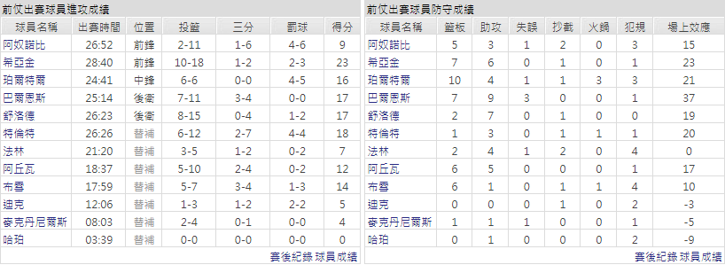 客隊－多倫多暴龍