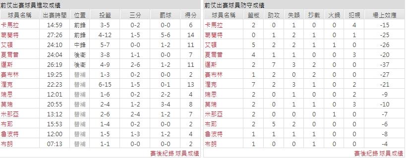 客隊－波特蘭拓荒者