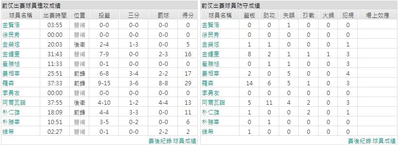 客隊－原州東浦新世代