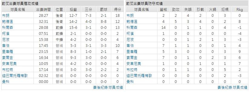 主隊－特拉維夫馬卡比