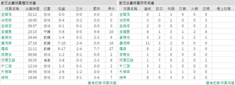 客隊－原州東浦新世代