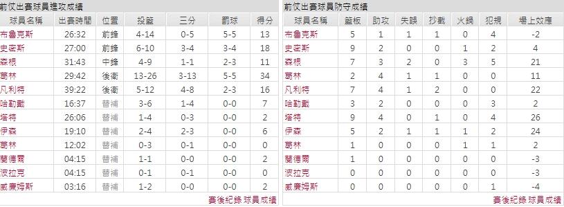 主隊－休士頓火箭