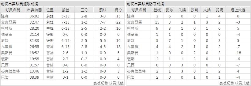 客隊－ 聖安東尼奧馬刺