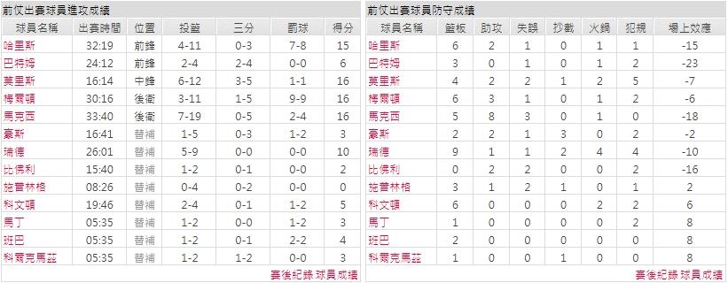 客隊－費城76人