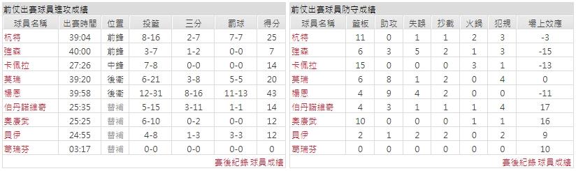 客隊－亞特蘭大老鷹