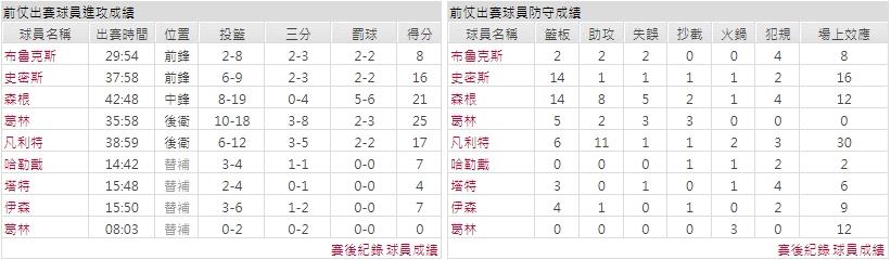 客隊－休士頓火箭