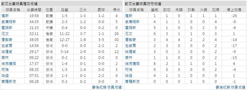 主隊－達拉斯獨行俠