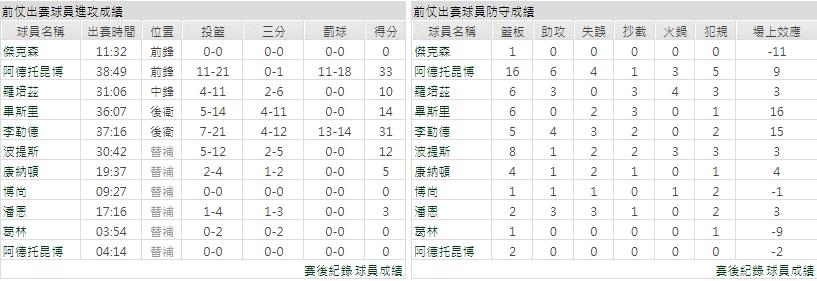 客隊－密爾瓦基公鹿