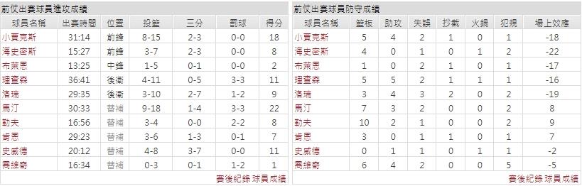 主隊－邁阿密熱火