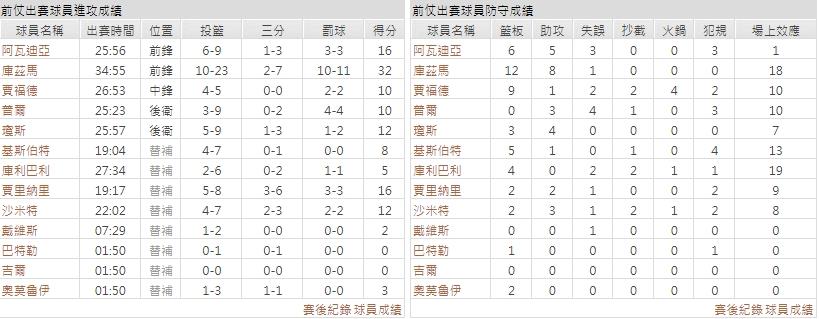 客隊－華盛頓巫師