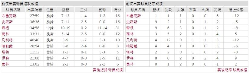 客隊－休士頓火箭