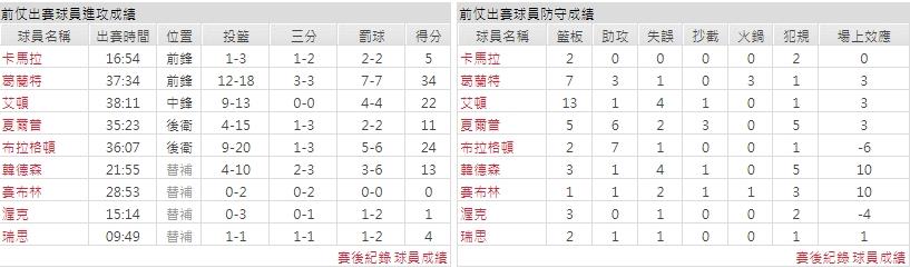 客隊－波特蘭拓荒者