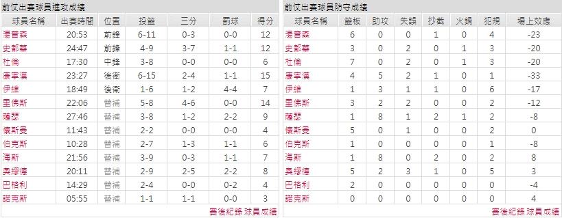 客隊－底特律活塞