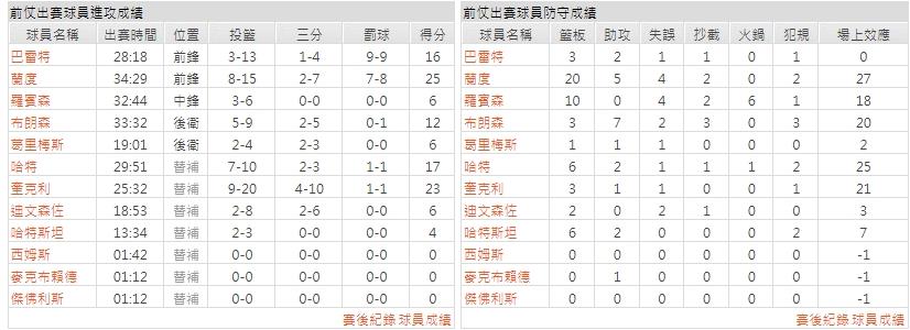 主隊－紐約尼克