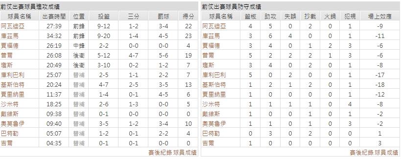 客隊－華盛頓巫師