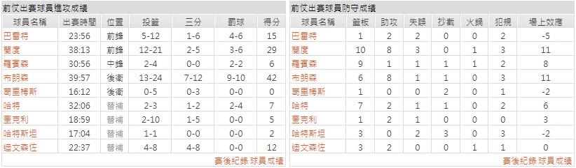 客隊－紐約尼克