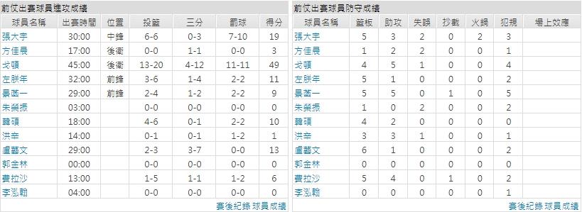客隊－四川金強藍鯨