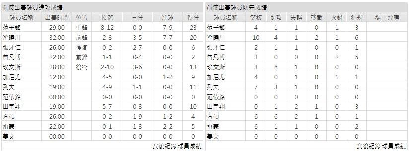 客隊－北京首鋼