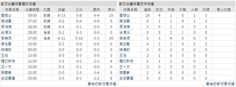 主隊－天津先行者