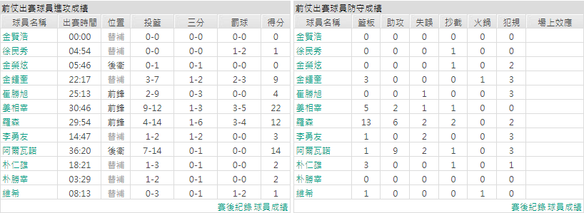 主隊－原州東浦新世代