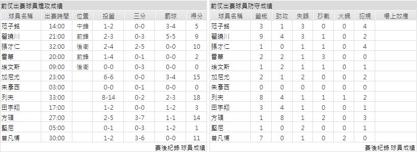 客隊－北京首鋼