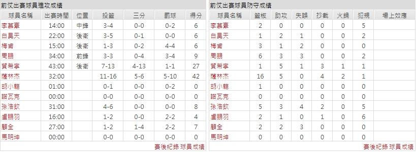 主隊－深圳馬可波羅