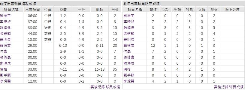 客隊－遼寧衡業