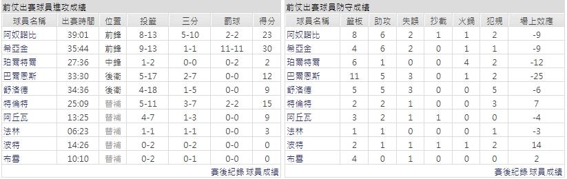 客隊－多倫多暴龍