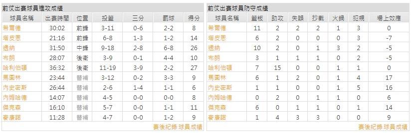 客隊－印地安那溜馬