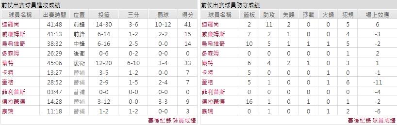 主隊－芝加哥公牛