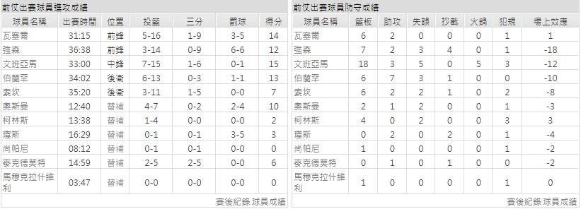 主隊－聖安東尼奧馬刺