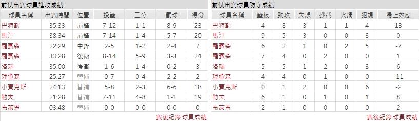 主隊－邁阿密熱火