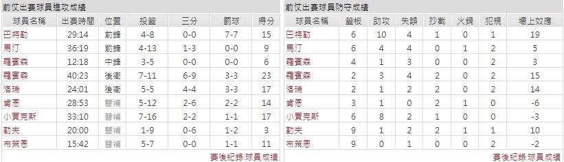 主隊－邁阿密熱火