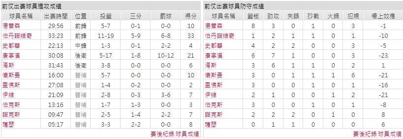 客隊－底特律活塞