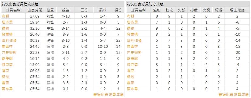 客隊－印地安那溜馬