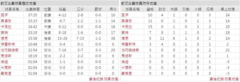 客隊－亞特蘭大老鷹
