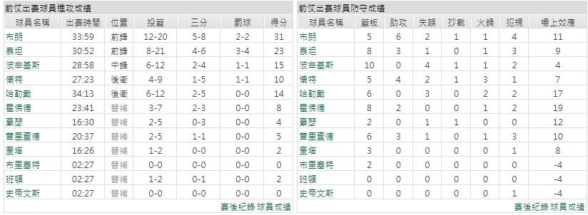 客隊－波士頓塞爾蒂克