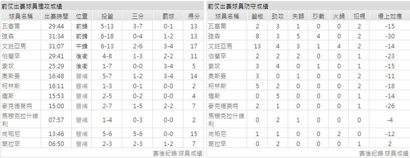 客隊－聖安東尼奧馬刺