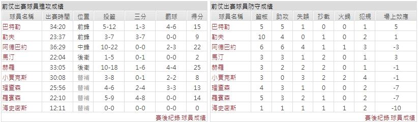 客隊－邁阿密熱火