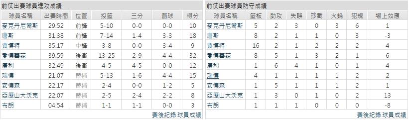客隊－明尼蘇達灰狼