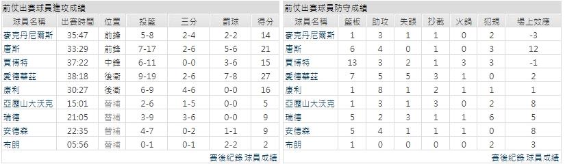 客隊－明尼蘇達灰狼