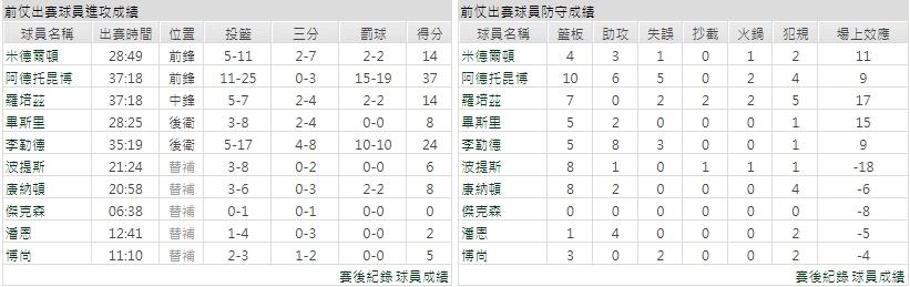 客隊－密爾瓦基公鹿