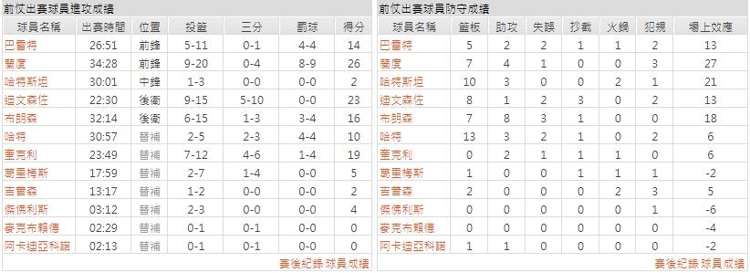 主隊－ 紐約尼克