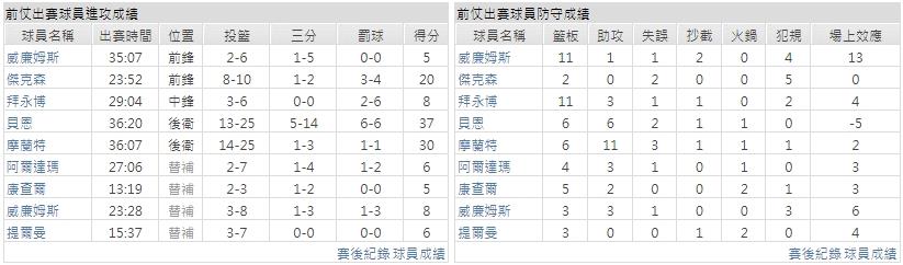 客隊－曼斐斯灰熊